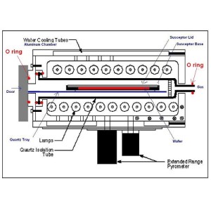 Heatpulse 610 Spare Parts -Quartzware