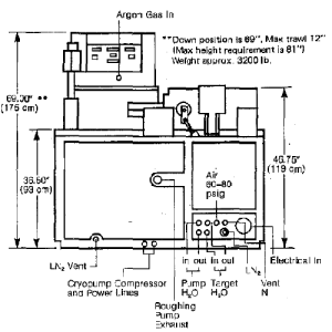 Utilities and Dimension of PE 4400 magnetron sputtering-Back Side-High
