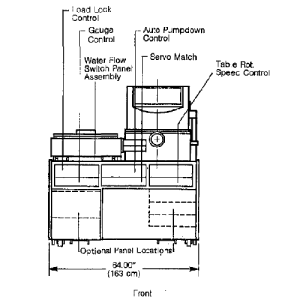 Utilities and Dimension of PE 4480 reactive sputtering system (1)