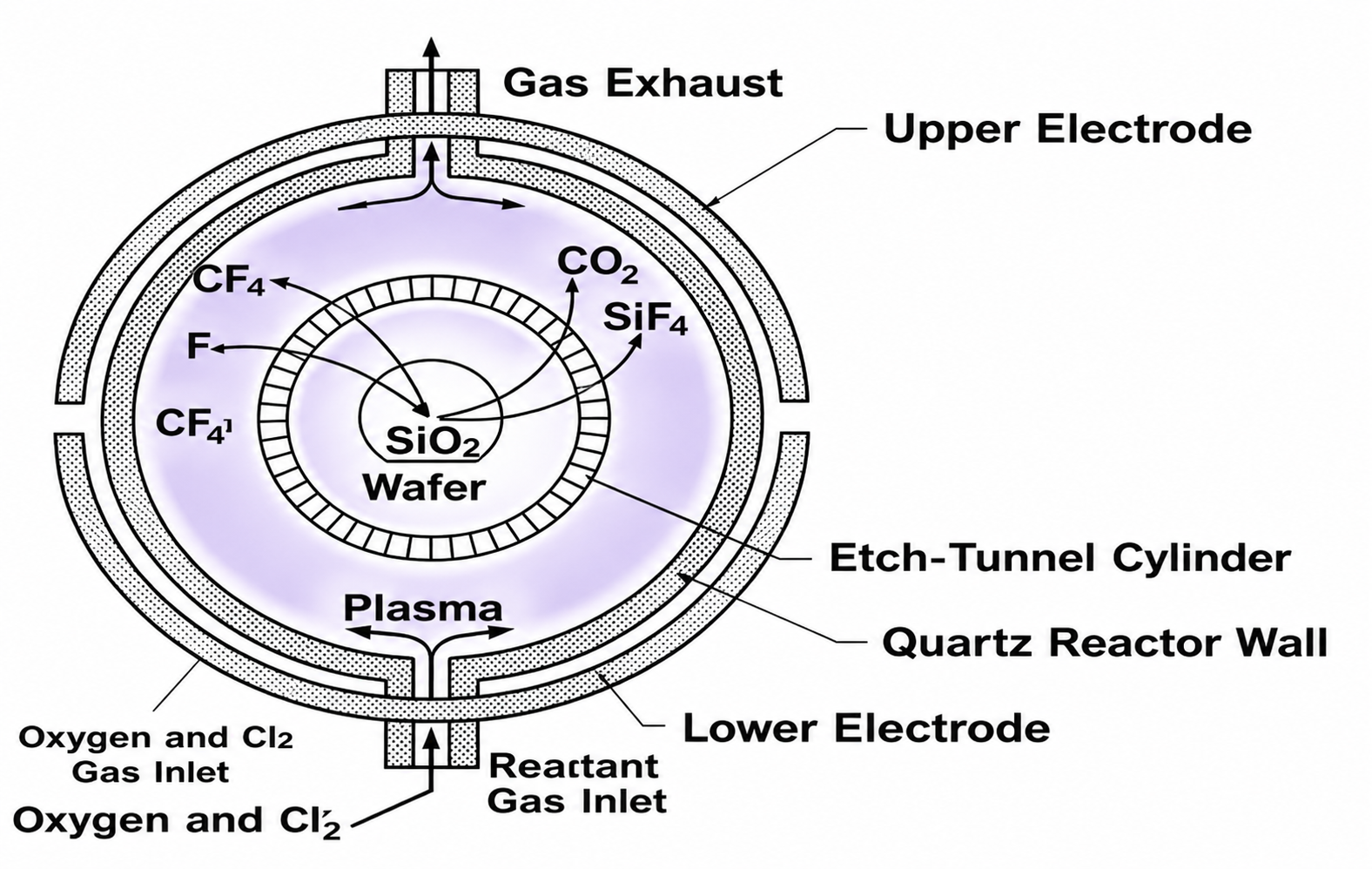 AW-B3000 barrel plasma reactor chamber