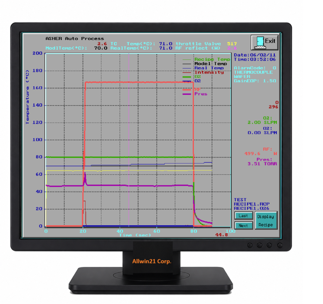 Allwin21 Plasma Asher Descum Cleaning Systems