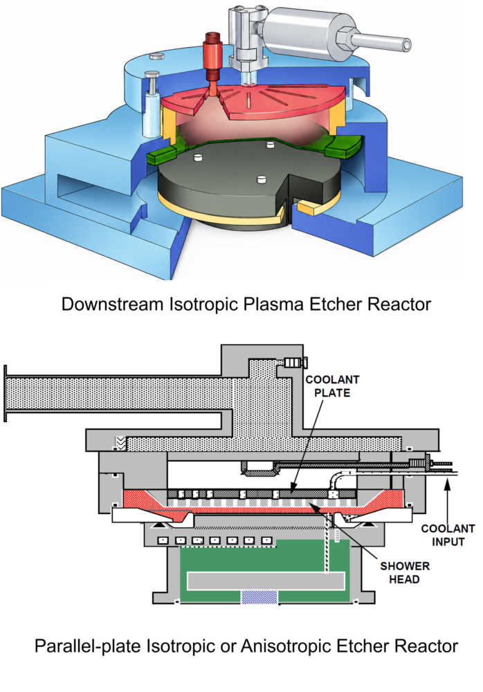 Allwin21 Plasma Etcher Reactors